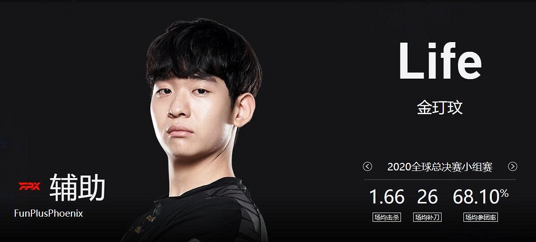 《lol》2023德杯FPX戰隊成員名單一覽 《lol》2023德杯FPX戰隊成員名單一覽