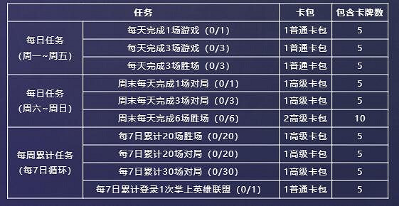 《英雄聯盟》星光紀念冊活動規則一覽