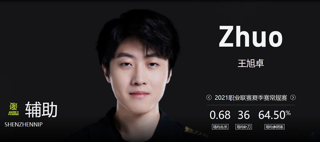 《lol》2023德杯NIP戰隊成員名單一覽