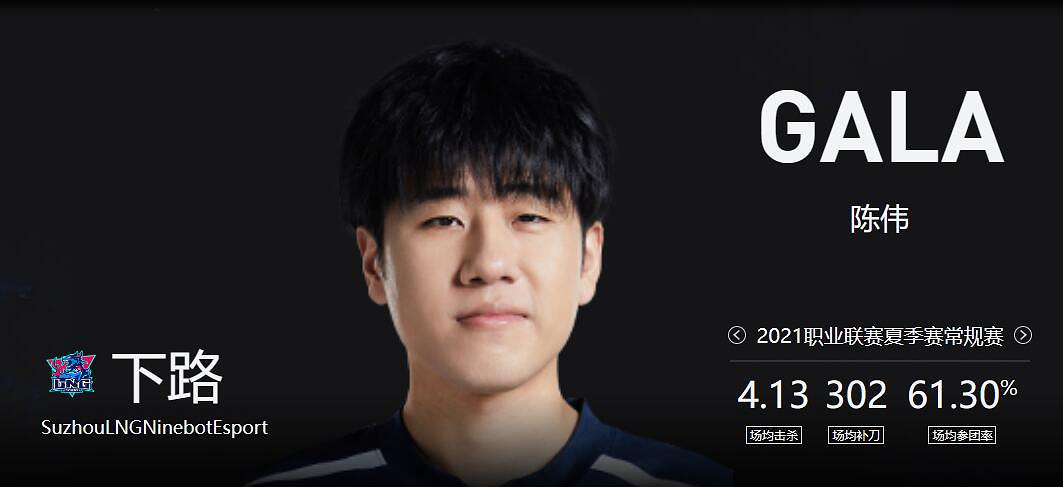 《lol》2023德杯LNG戰隊成員名單一覽 《lol》2023德杯LNG戰隊成員名單一覽