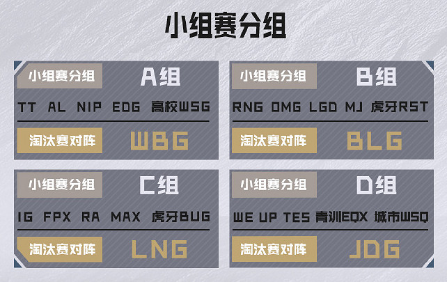 《lol》德杯結束時間介紹 《lol》德杯結束時間介紹