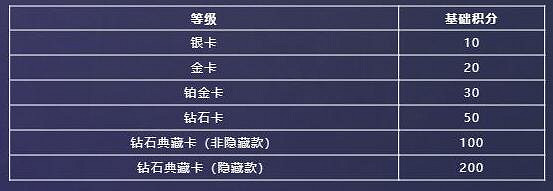 《lol》星光紀念冊隱藏卡獲取方法