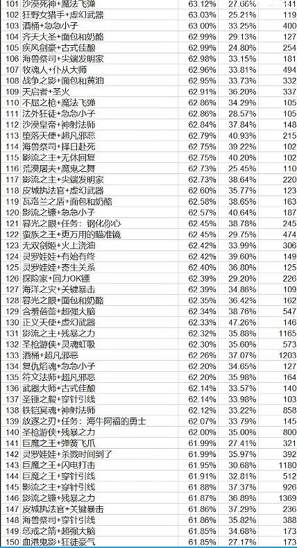 《lol》北極星競技場海克斯和英雄關係介紹