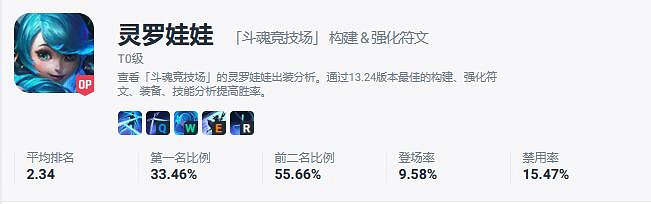 《英雄聯盟》北極星競技場t0英雄一覽 《英雄聯盟》北極星競技場t0英雄一覽