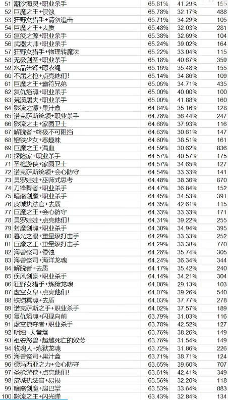 《lol》北極星競技場海克斯強度排行榜一覽