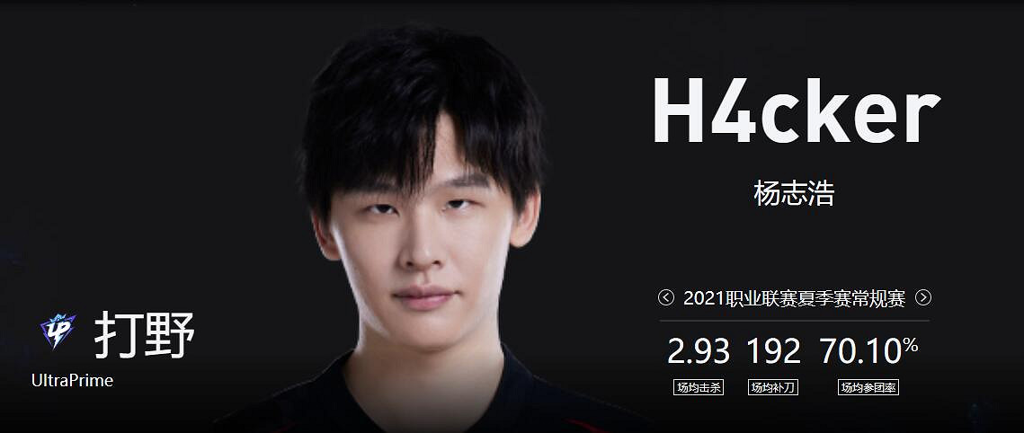 《lol》2023德杯UP戰隊成員名單一覽 《lol》2023德杯UP戰隊成員名單一覽