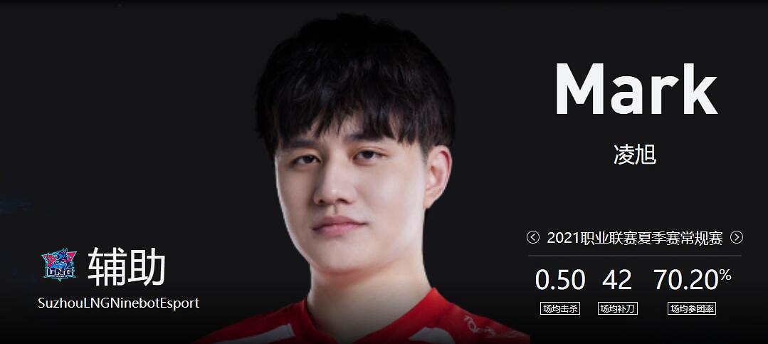 《lol》2023德杯LNG戰隊成員名單一覽 《lol》2023德杯LNG戰隊成員名單一覽