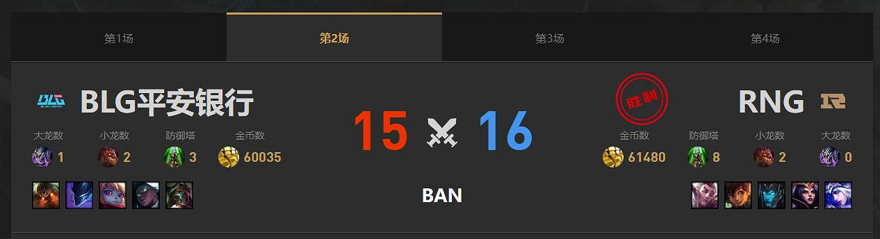 《lol》淘汰賽RNG vs BLG影片介紹