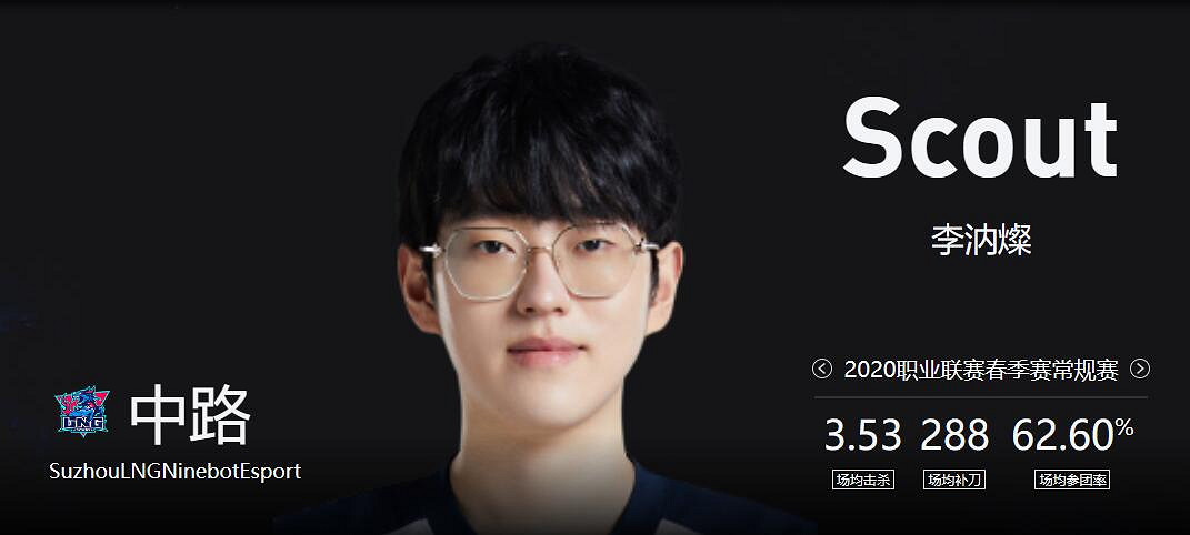 《lol》2023德杯LNG戰隊成員名單一覽 《lol》2023德杯LNG戰隊成員名單一覽