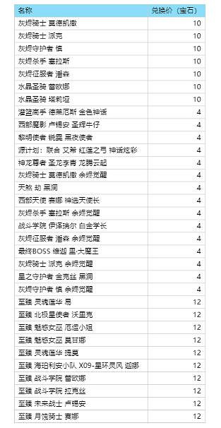 《lol》2024時空商店兌換上新皮膚一覽