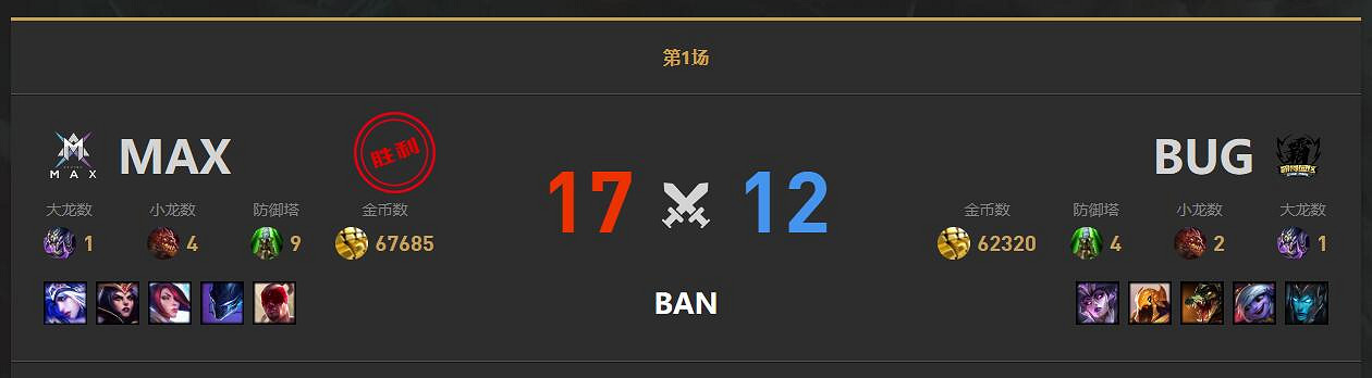 《lol》小組賽BUG vs MAX影片介紹