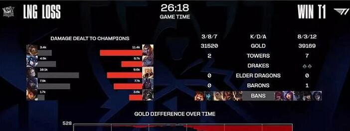 《英雄聯盟》s賽最快記錄一覽