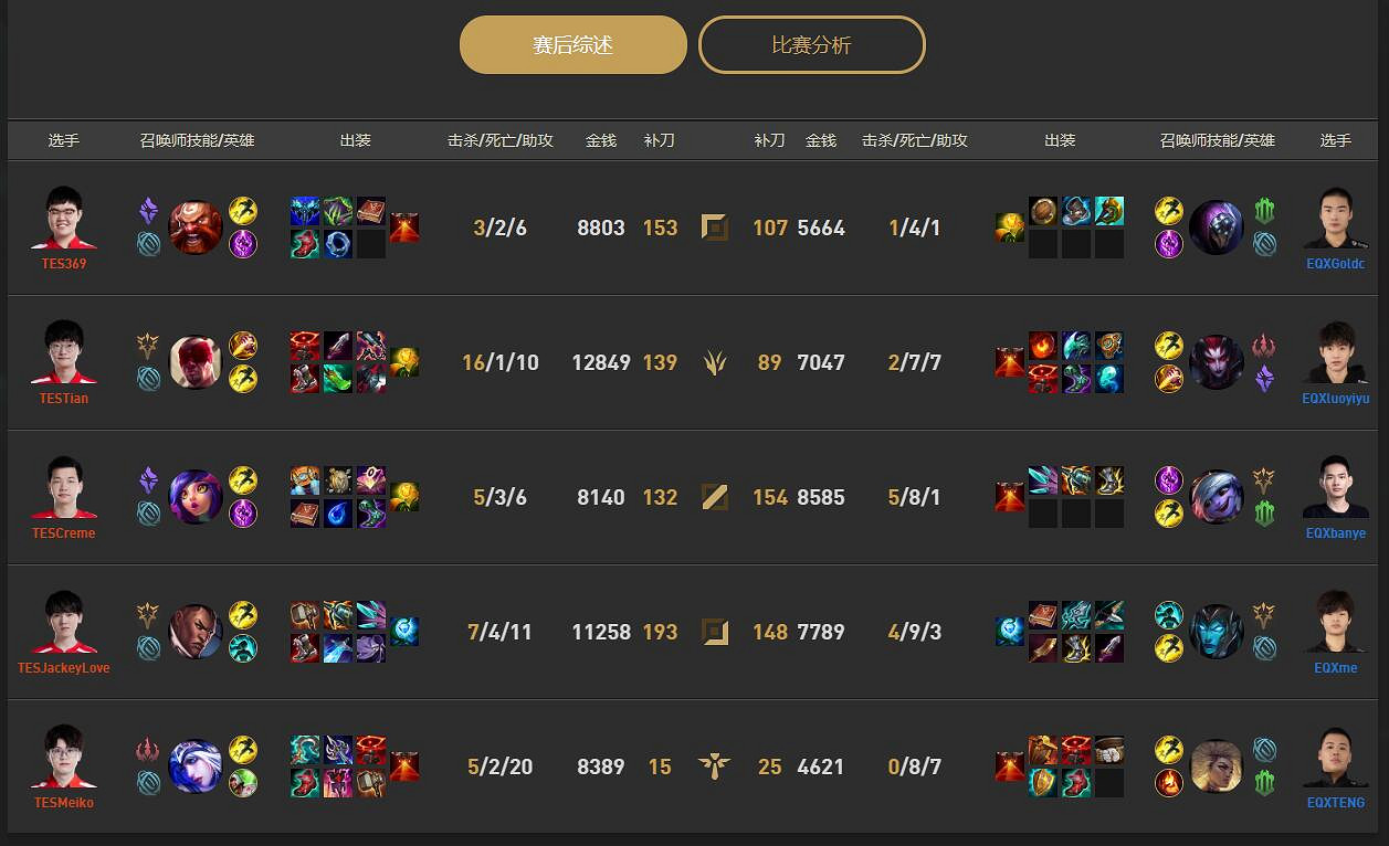《lol》小組賽EQX vs TES影片介紹 《lol》小組賽EQX vs TES影片介紹