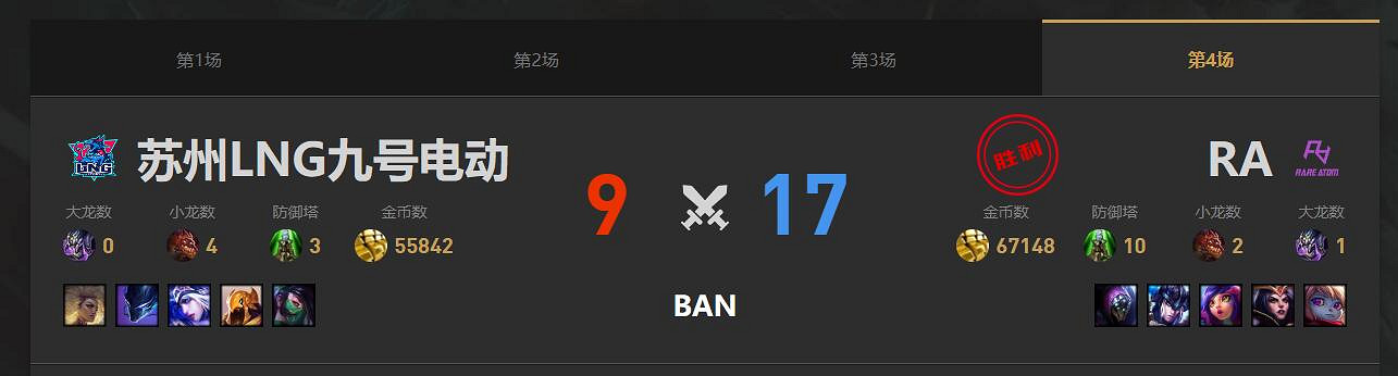 《lol》淘汰賽RA vs LNG影片介紹