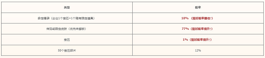 《lol》命定召喚規則詳解一覽