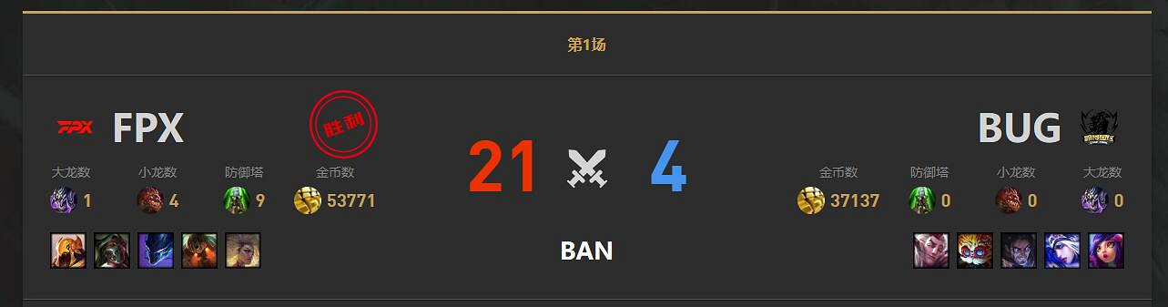 《lol》小組賽BUG vs FPX影片介紹