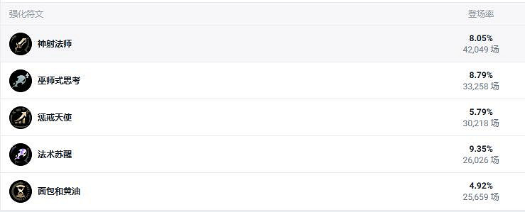 《lol》鬥魂競技場巴德出裝推薦