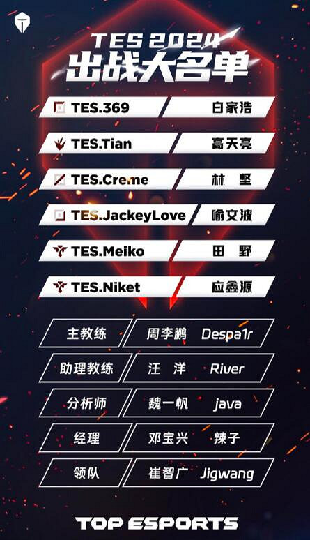 《英雄聯盟》lpl2024春季賽隊伍一覽