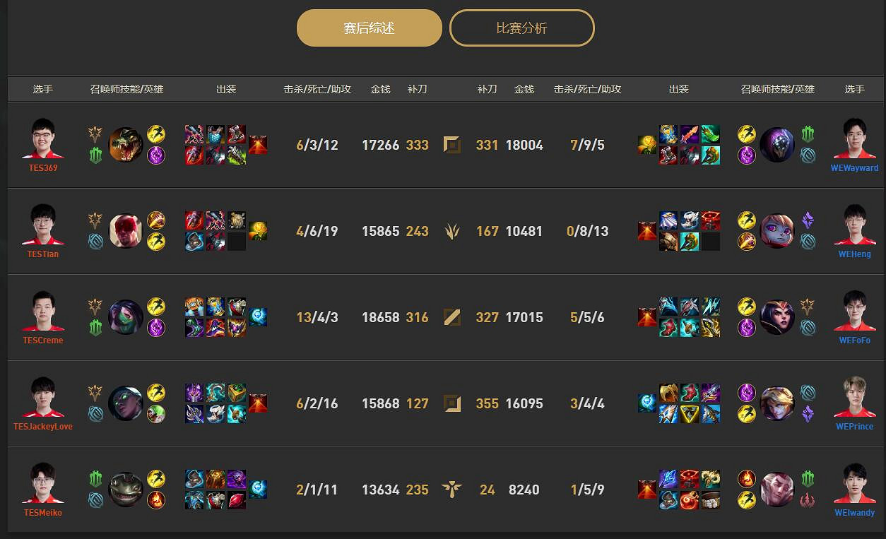 《lol》小組賽WE vs TES影片介紹
