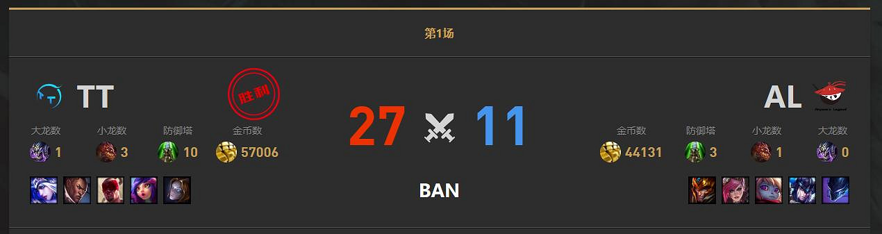 《lol》小組賽AL vs TT影片介紹