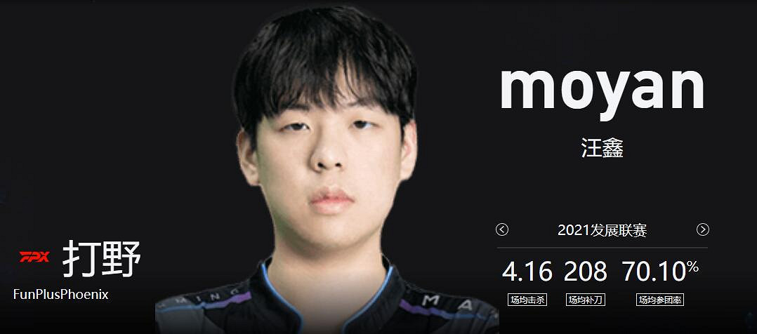 《lol》小組賽FPX vs MAX影片介紹