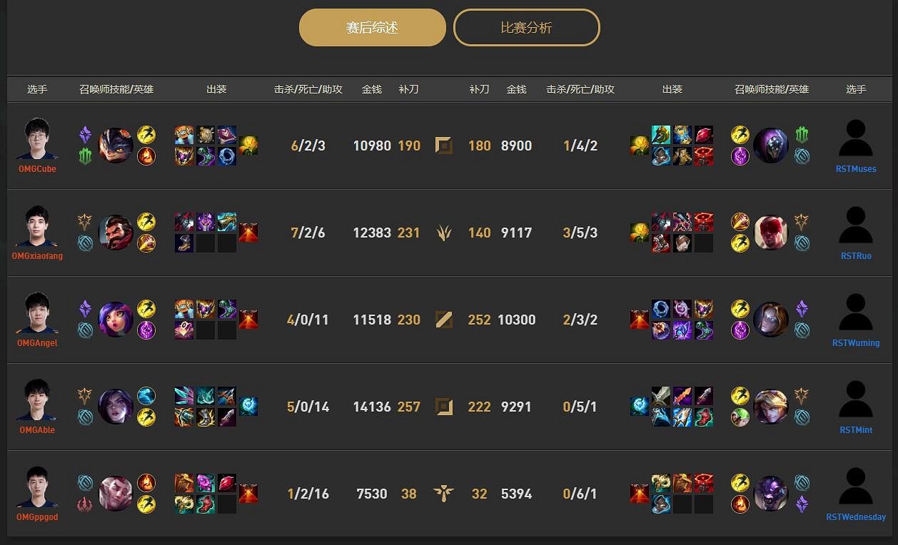 《lol》小組賽RST vs OMG影片介紹