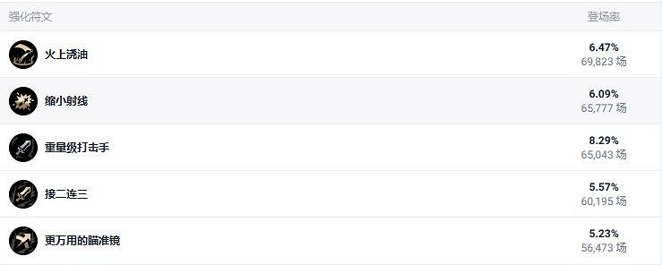 《lol》鬥魂競技場厄加特出裝推薦