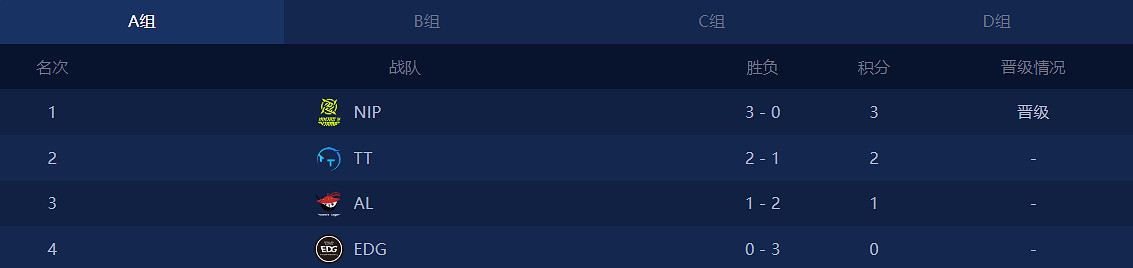 《英雄聯盟》德杯2024正賽開始時間介紹 《英雄聯盟》德杯2024正賽開始時間介紹
