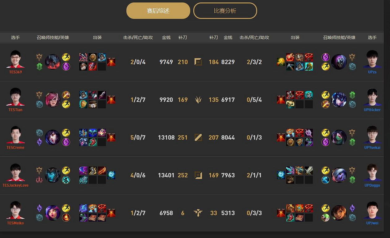 《lol》小組賽TES vs UP影片介紹