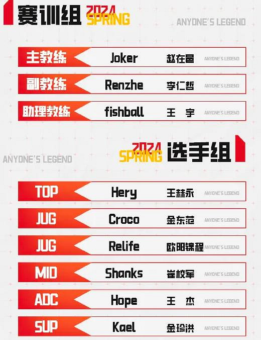 《英雄聯盟》lpl2024賽季各戰隊陣容一覽
