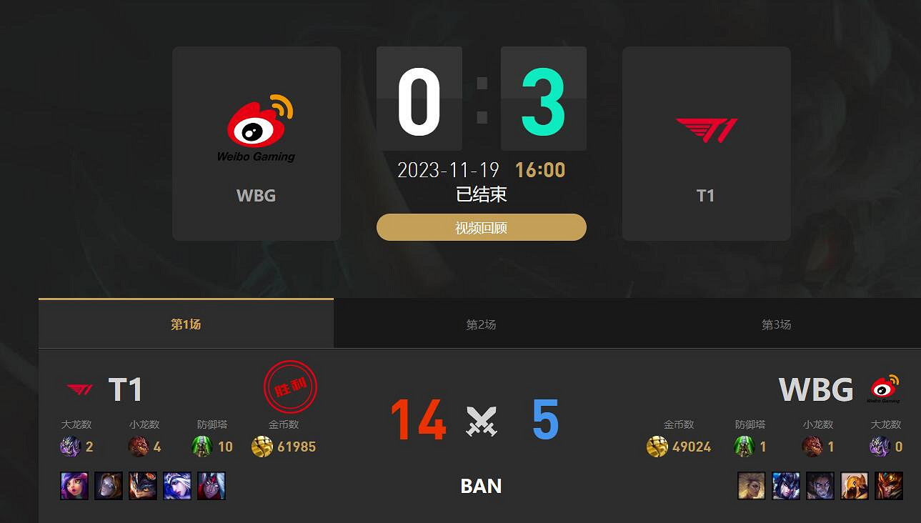 《英雄聯盟》S13冠軍戰隊介紹