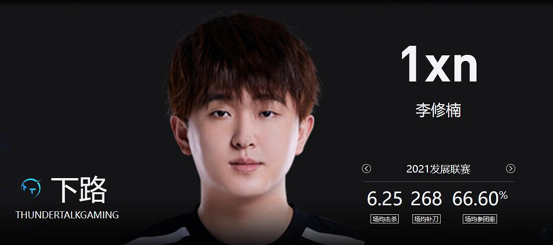 《lol》2023德杯TT戰隊成員名單一覽