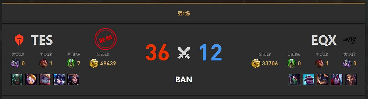 《lol》小組賽EQX vs TES影片介紹 《lol》小組賽EQX vs TES影片介紹