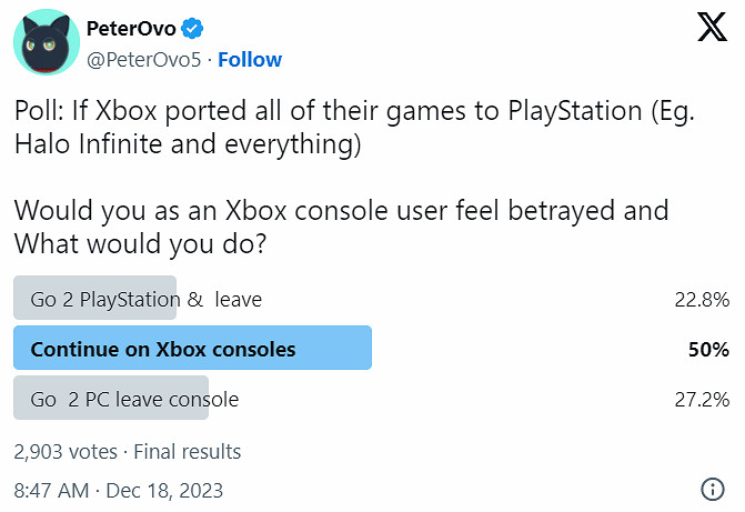 外媒稱Xbox不應放棄獨占遊戲策略 否則使用者將大量流失 外媒稱Xbox不應放棄獨占遊戲策略 否則使用者將大量流失