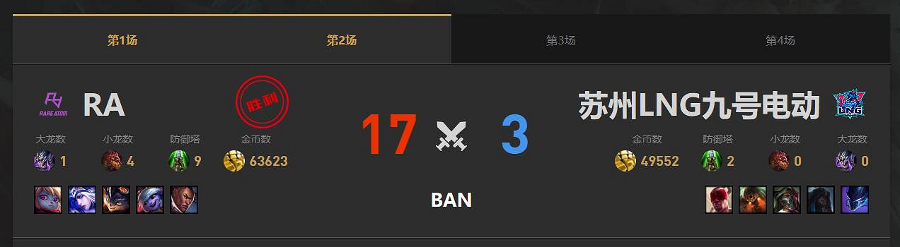 《lol》淘汰賽RA vs LNG影片介紹