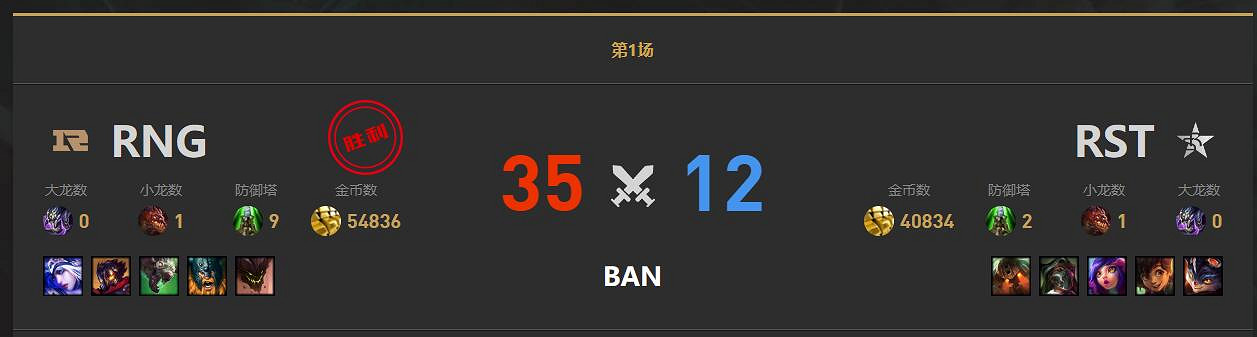 《lol》小組賽RNG vs RST影片介紹