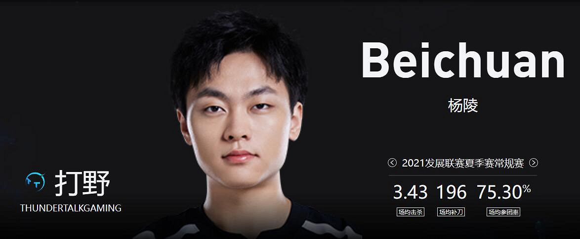 《lol》2023德杯TT戰隊成員名單一覽