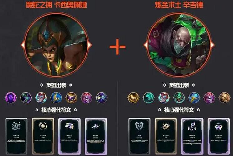 《lol》鬥魂競技場厲害陣容推薦一覽