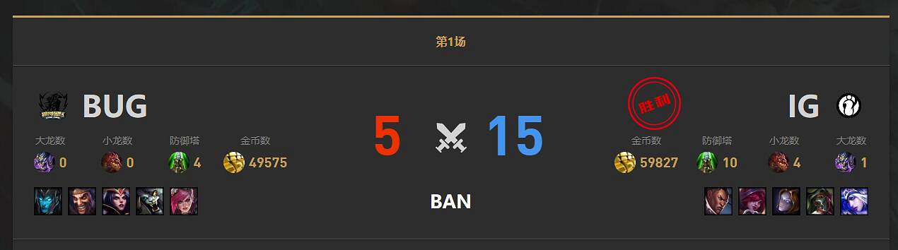 《lol》小組賽IG vs BUG影片介紹 《lol》小組賽IG vs BUG影片介紹