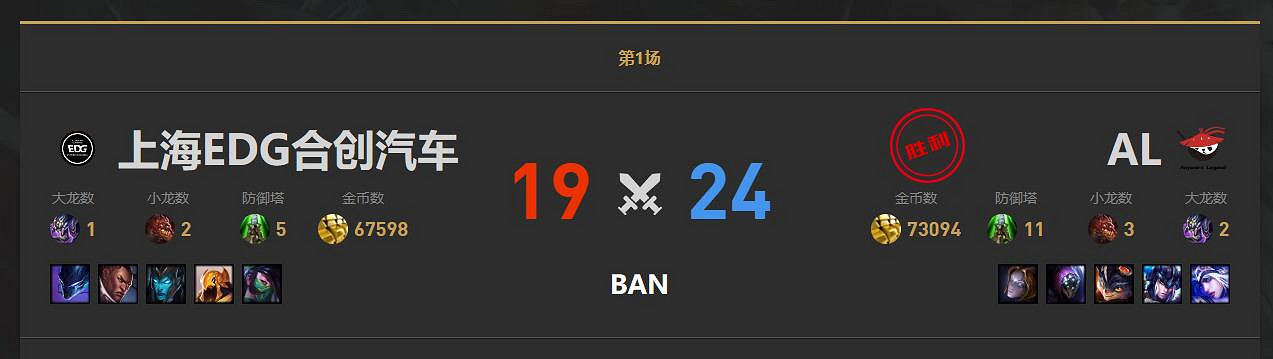 《lol》小組賽AL vs EDG影片介紹 《lol》小組賽AL vs EDG影片介紹