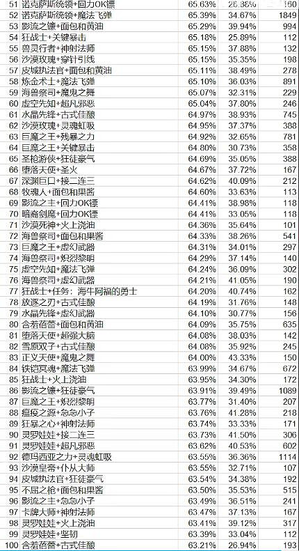 《lol》北極星競技場海克斯強度排行榜一覽