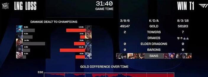 《英雄聯盟》s賽bo5最快記錄一覽