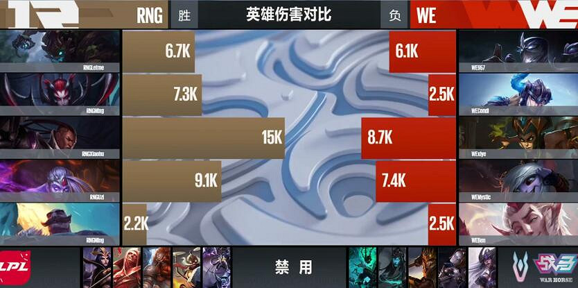 《英雄聯盟》s賽bp規則一覽