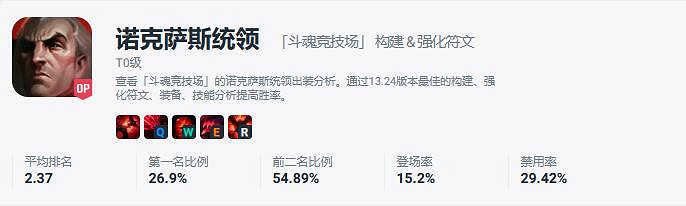 《英雄聯盟》北極星競技場t0英雄一覽 《英雄聯盟》北極星競技場t0英雄一覽