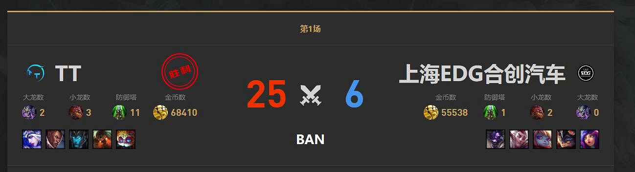 《lol》小組賽EDG vs TT影片介紹