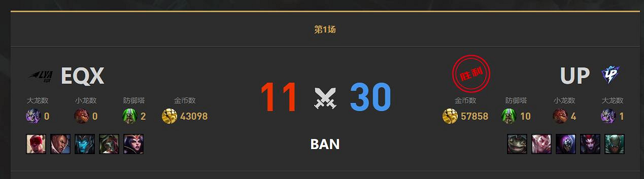 《lol》小組賽UP vs EQX影片介紹