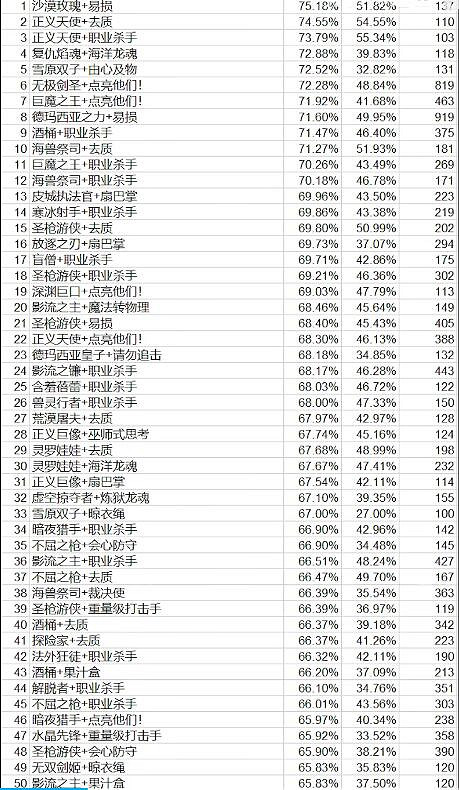 《lol》北極星競技場海克斯強度排行榜一覽