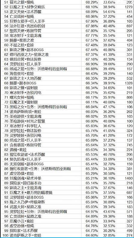 《lol》北極星競技場海克斯和英雄關係介紹