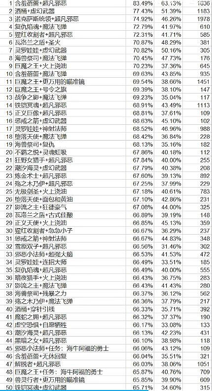 《lol》北極星競技場海克斯強度排行榜一覽