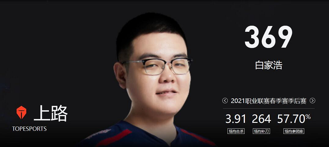 《lol》淘汰賽TES vs JDG影片介紹